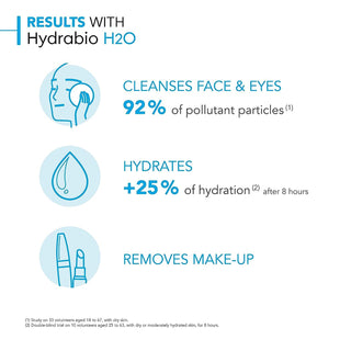 Bioderma Hydrabio H2O Micellar Water for Hydration and Makeup Removal, Fragrance-Free Skincare, 2x500ml - Glamourous Grace