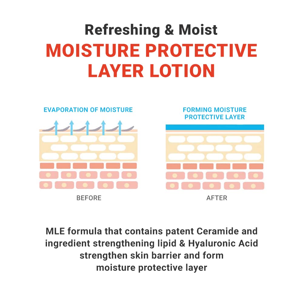 ATOPALM MLE Skin Barrier Lotion - Glamourous Grace