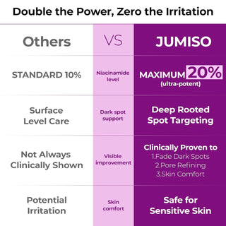 JUMISO Niacinamide 20 Serum