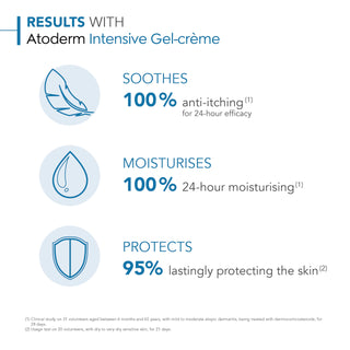 Bioderma Atoderm Intensive Gel Creme - Moisturizing Gel Cream for Dry Skin Relief, Gentle for Babies & Adults - Glamourous Grace