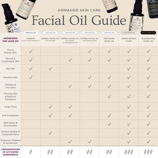 Anti-Aging Facial Oil (30ml)-Collective