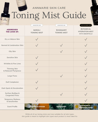 Neroli Toning Mist (50ml)- Collective