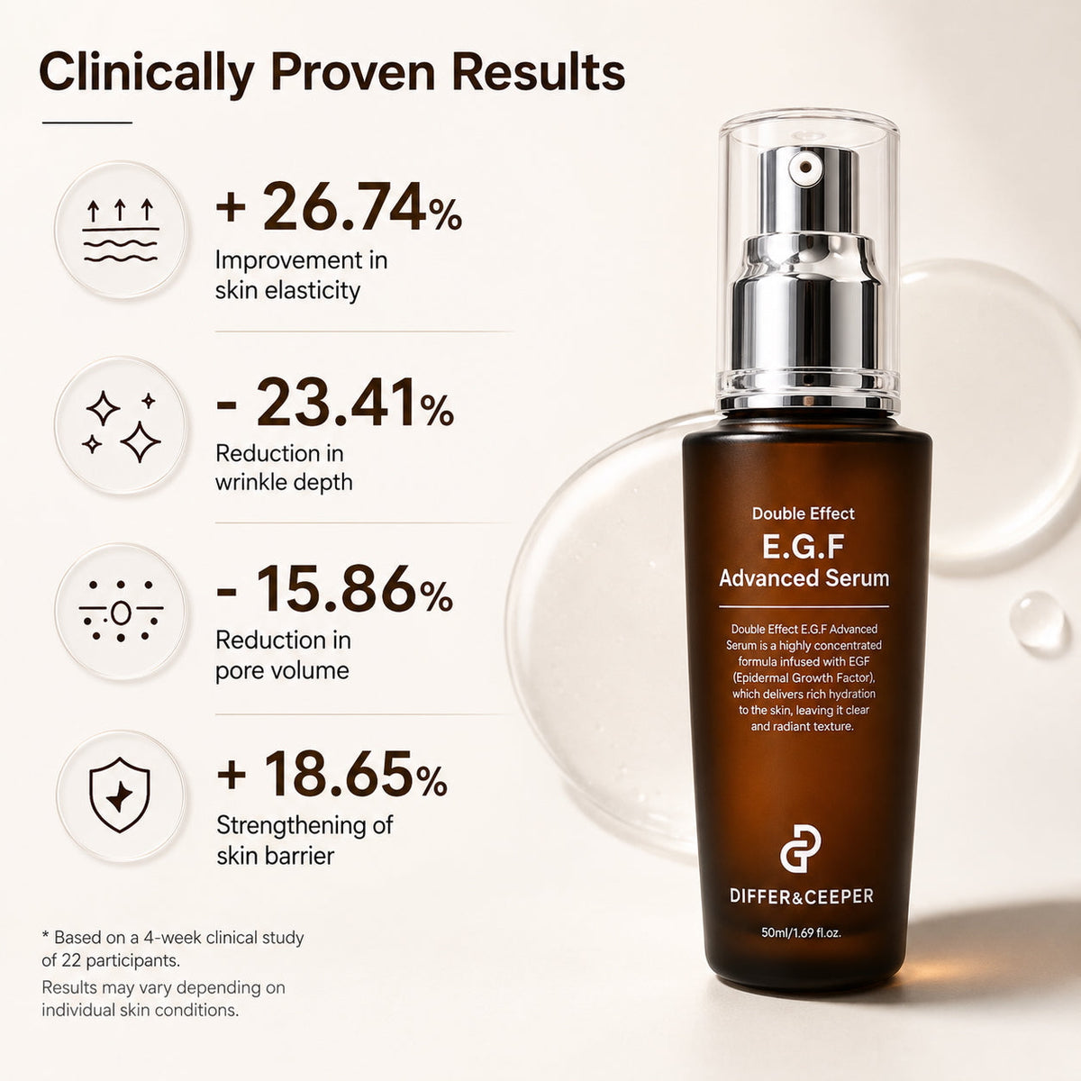 DIFFER&DEEPER Double Effect E.G.F. Advanced Serum (50ml) - Glamourous Grace