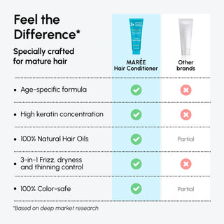 Deep Hydrating Coconut Conditioner - Glamourous Grace