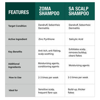 Zoma Shampoo