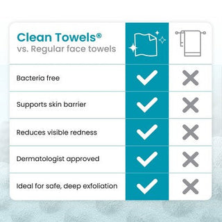 Clean Skin Club Clean Towels Blemish Control XL 50ct - New