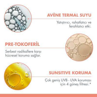 Avene Sensitive Skin SPF50 Sunscreen Stick - Protects Sensitive Areas, Moisturizing, Non-Irritating - Glamourous Grace