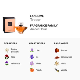 Lancôme Trésor Eau de Parfum Spray for Women 3.4 oz