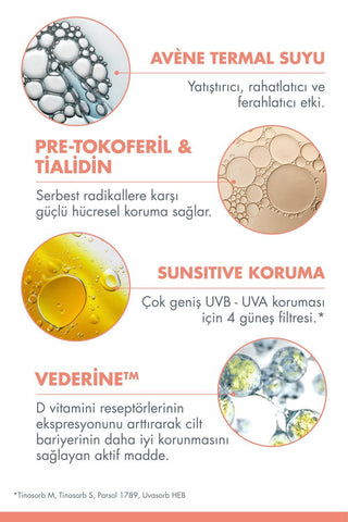 Avene Sunsimed KA High Protection Sunscreen SPF 50+ for Sensitive Skin - Water-Resistant, Non-Whitening, Soothing Avène Thermal Water - 2.71 fl oz - Glamourous Grace