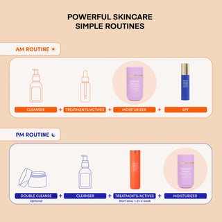 PEP TALK™ Bio-Peptide Barrier Repair Cream with Triple Lipid Complex
