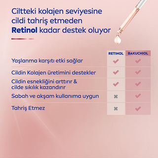 Nivea Cellular Expert Lift Bakuchiol Serum: Natural Retinol Alternative for Anti-Aging, Wrinkle Reduction & Skin Firming - Face, Neck & DŽcolletŽ - Glamourous Grace
