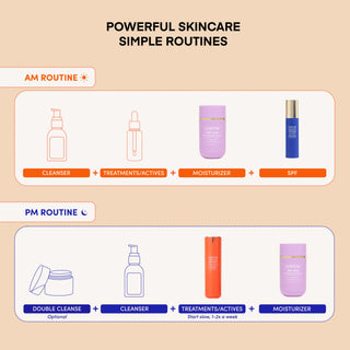 THIRST TRAP Barrier Repair Cream + SPF Ultra-Hydration Bundle