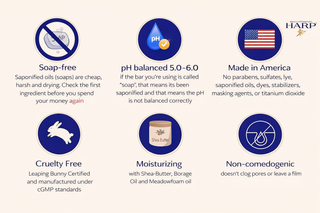 HARP® FRAGRANCE FREE Body Wash Bar – pH Balanced (5.0–6.0) Syndet Cleanser, No Lye, Non-Comedogenic, Gentle for Sensitive & Dry Skin, With Shea Butter & Borage Oil. 5oz Bars