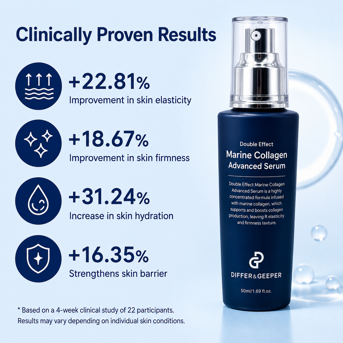 DIFFER&DEEPER Double Effect Marine Collagen Advanced Serum (50ml) - Glamourous Grace