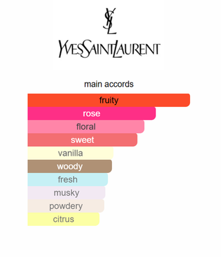 Mon Paris Intensement Yves Saint Laurent 90ML