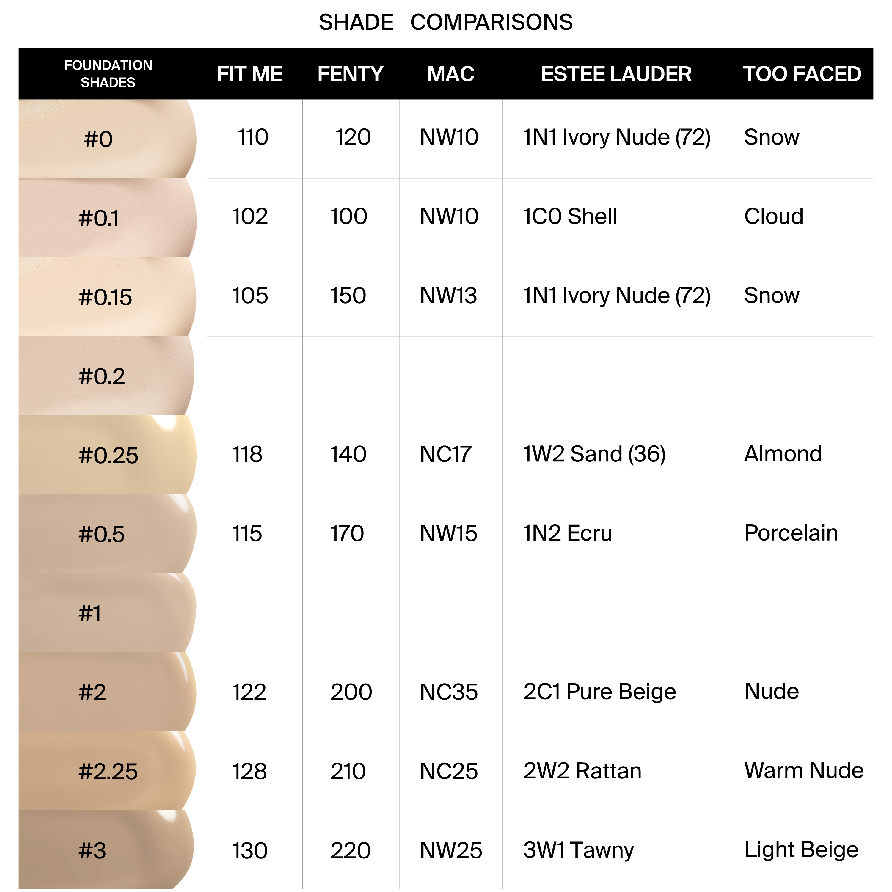 Absolute Cover Foundation - #2.25
