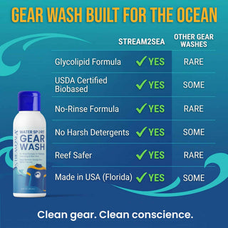 Water Sport Gear Wash 2 fl. oz.