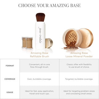 Jane Iredale Amazing Base Loose Mineral Powder