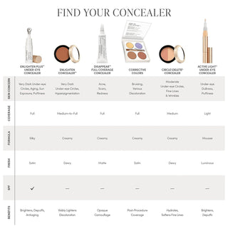 jane iredale Circle\Delete Eye Concealer