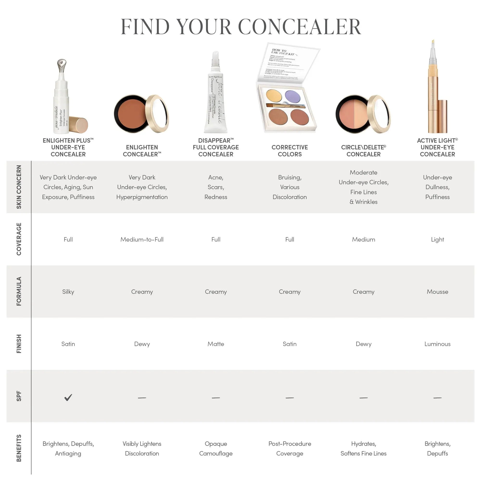 jane iredale Corrective Concealer Colors