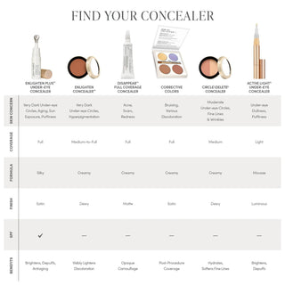 jane iredale Corrective Concealer Colors