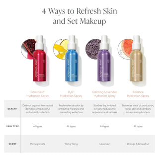 jane iredale D2O Hydration Spray