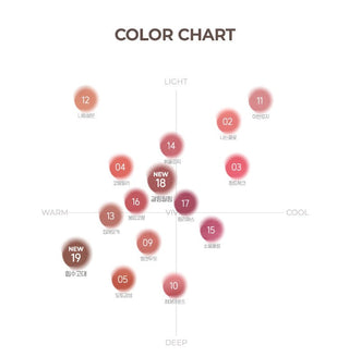 peripera Over Blur Tint 3.5g (12colors)