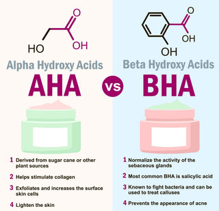 Organic AHA Face Mask – Renewing Treatment for Exfoliation & Glow