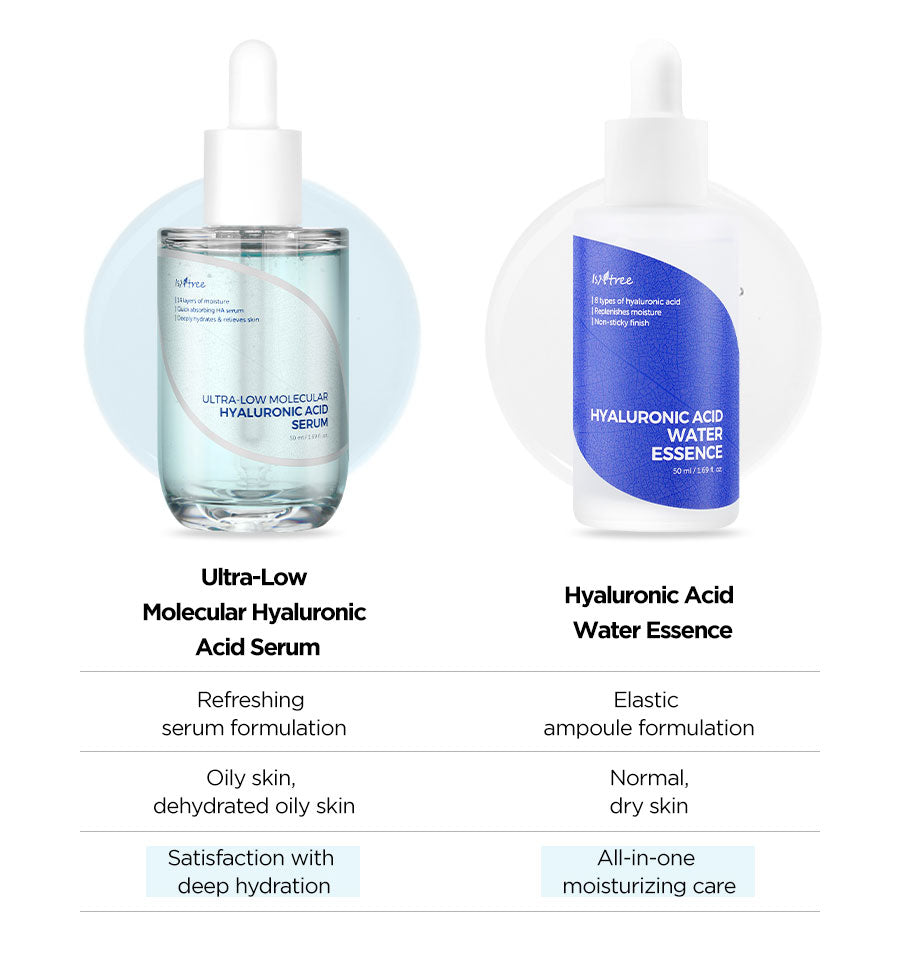 Isntree Ultra-Low Molecular Hyaluronic Acid Serum - Glamourous Grace